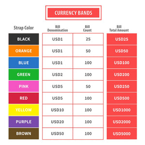 L LIKED Money Band Bundles Self Sealing Currency Straps for Bill Wrappers (9 Colors - 720 Assorted)